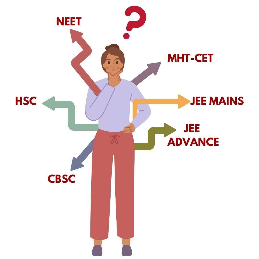 neet-jee-mht-cet-exam-preparation
